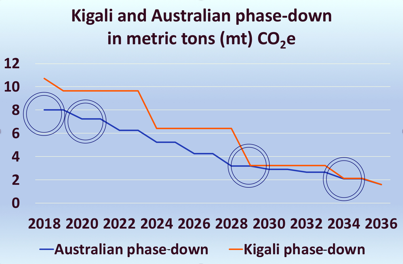 You are currently viewing Australia’s Refrigerant Phase-Down — What RAC Technicians and Installers Need to Know
